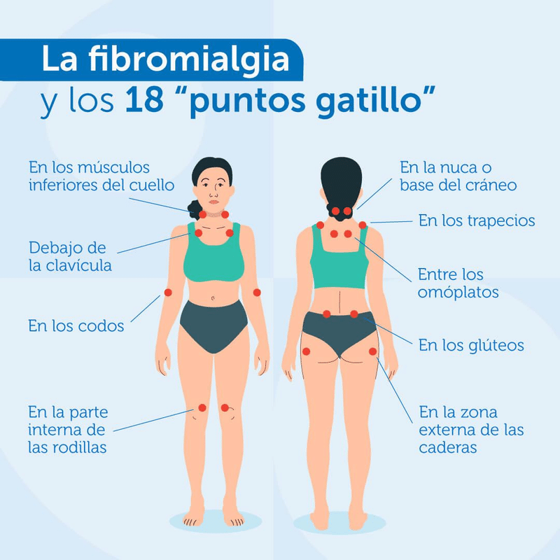 Fibromialgia: Causas, sintomatología y tratamiento